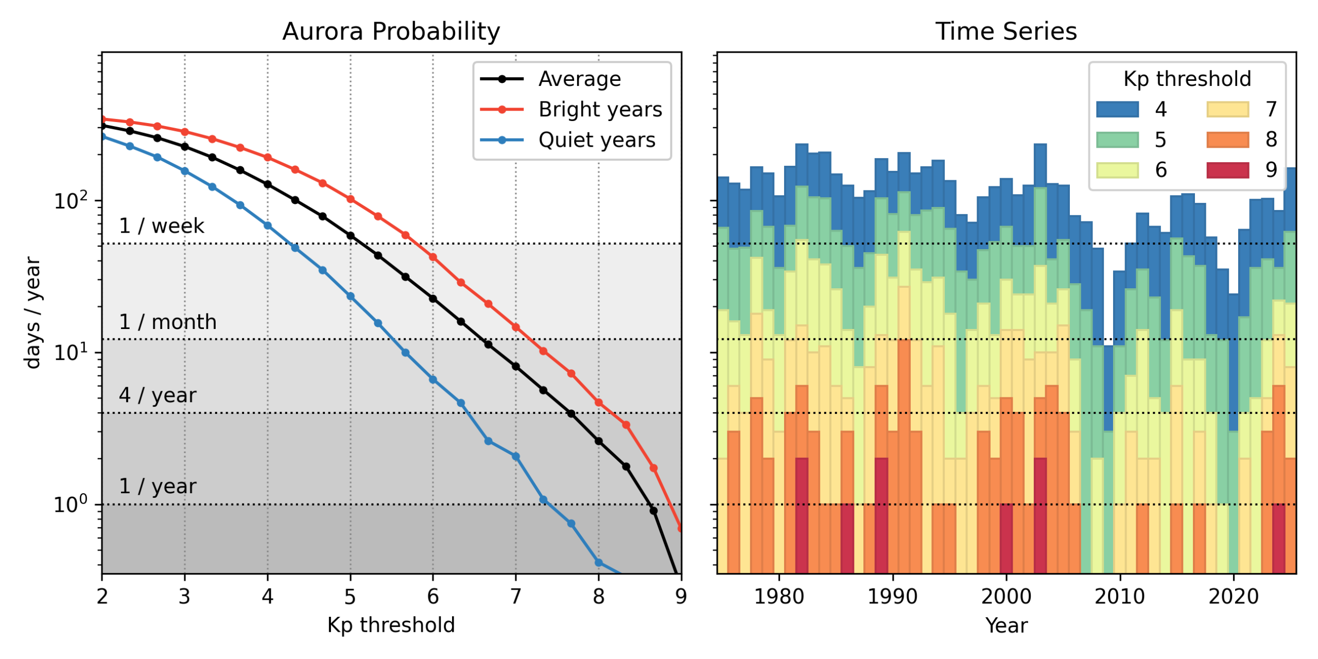 Catching Aurora fig12