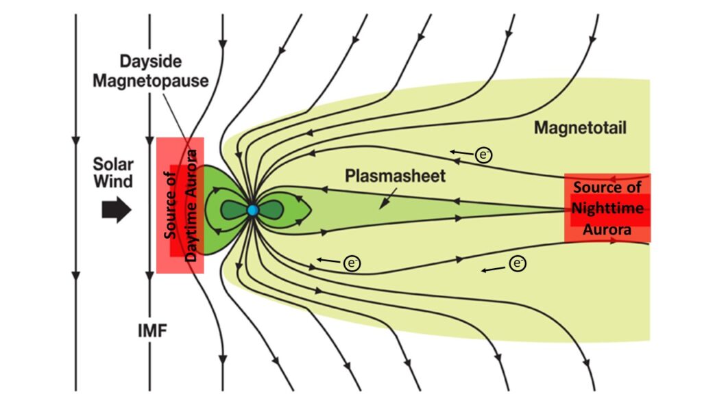 Catching Aurora fig4 magnetosphere