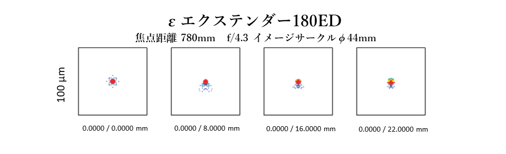 New Newt: Takahashi Epsilon-180ED f1 e180 spot ext