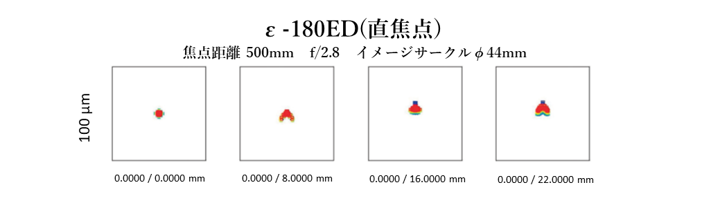 New Newt: Takahashi Epsilon-180ED f1 e180 spot