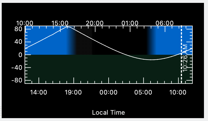 California Dreamin' f30a
