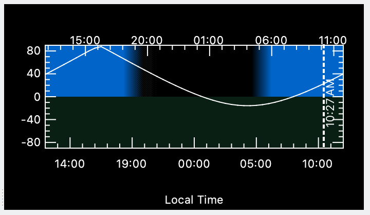 California Dreamin' f30b