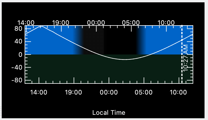 California Dreamin' f30c