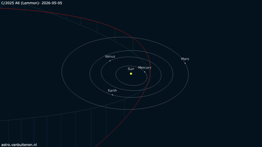 Comets f5