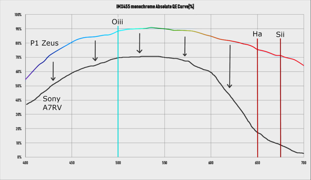 Rosette: Sony vs. Astro Camera f6